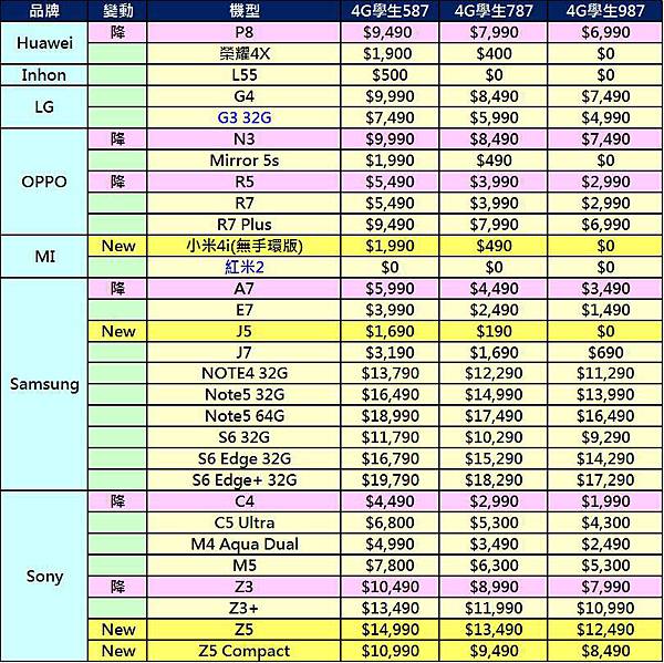 中華學生專案B 中華學生專案B