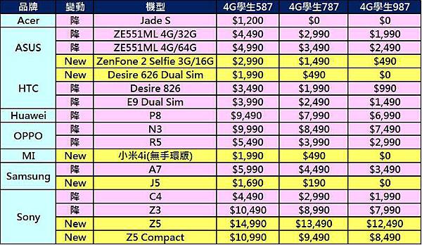 CHT學生十月份異動 CHT學生十月份異動