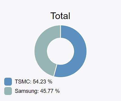 a9處理器 a9處理器