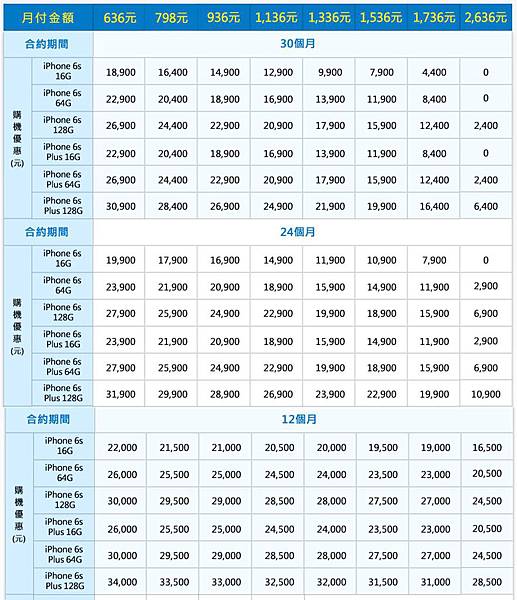 4g極速方案