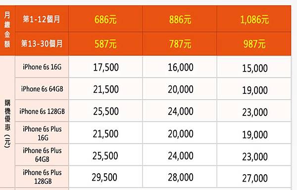 新4g學生案