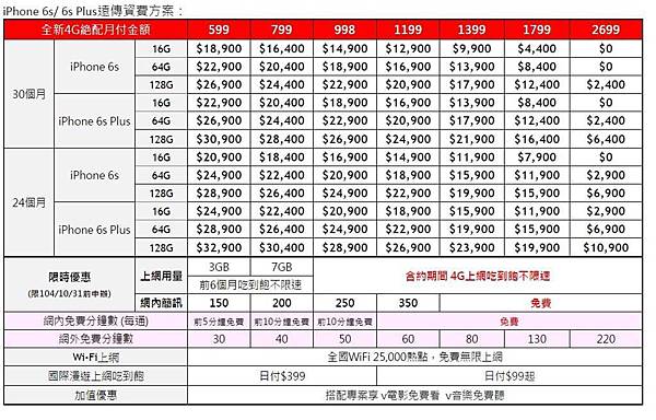 遠傳iphone6s 遠傳iphone6s