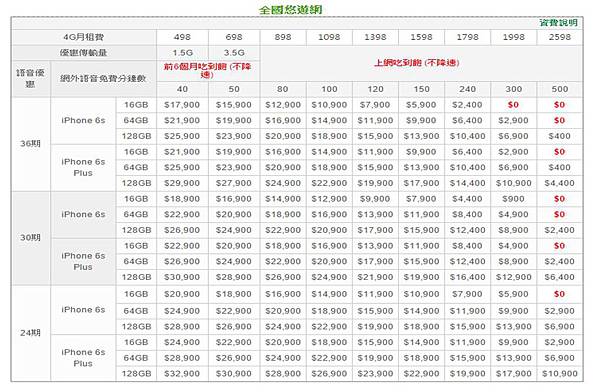 全國悠遊網 全國悠遊網