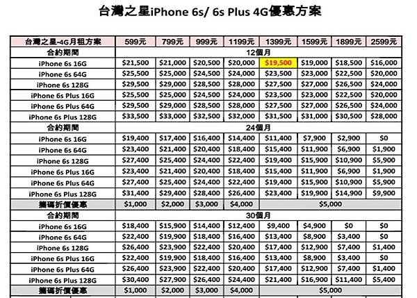 台灣之星i6s 台灣之星i6s