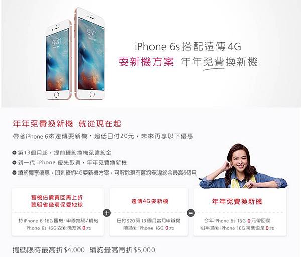 年年換新機 年年換新機