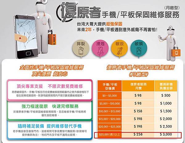 復原者保固 復原者保固