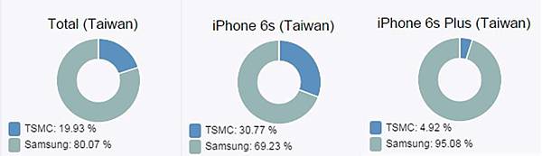 台積電版本 台積電版本