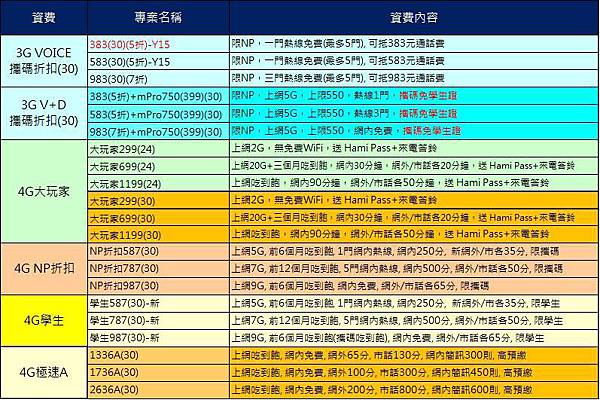 經銷獨家資費 經銷獨家資費