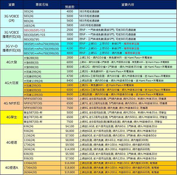 CHT經銷特約