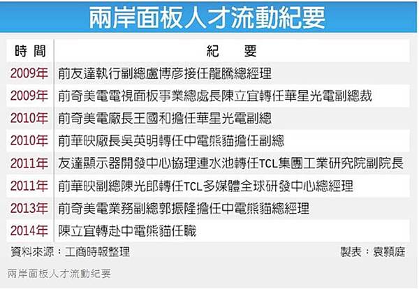 面板叛降 面板叛降