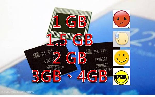 記憶體容量 記憶體容量