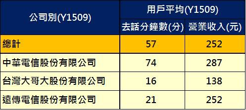 2g用戶通話