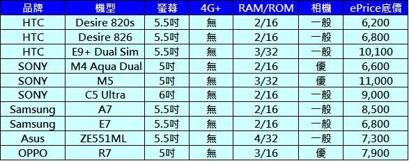優質手機 優質手機