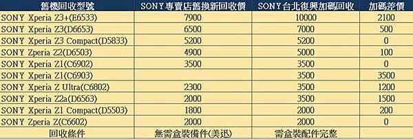 sony舊換新