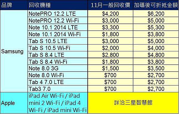 三星平板舊換新價格 三星平板舊換新價格