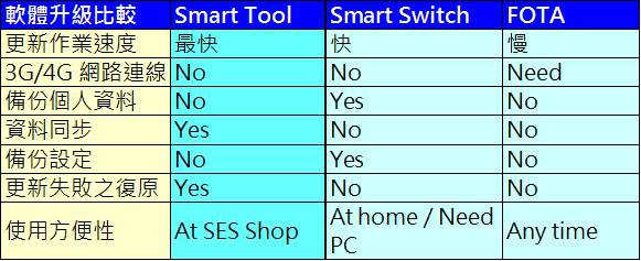 三星智慧館軟體升級 三星智慧館軟體升級