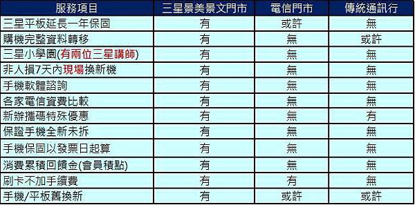 三星景美店特色 三星景美店特色