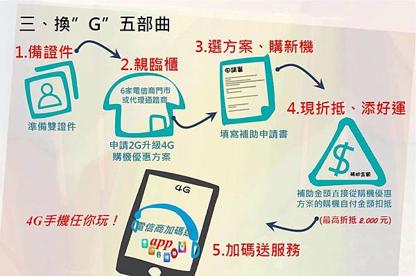 2升4流程2 2升4流程2