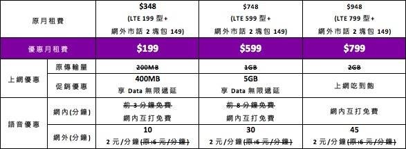 台灣之星2g