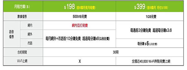 亞太2g方案 亞太2g方案