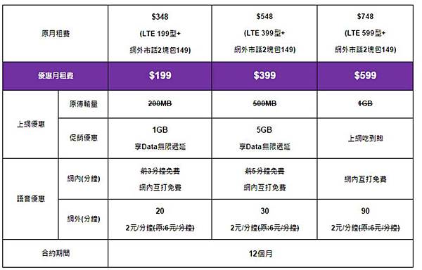 tstar單門號案4g tstar單門號案4g