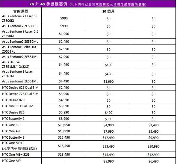 台灣之星4g手機