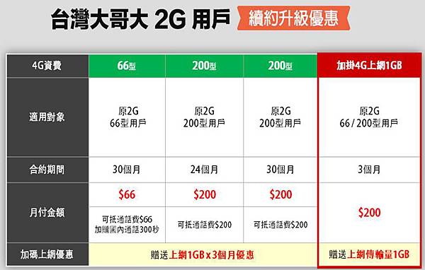 twm 續約 twm 續約
