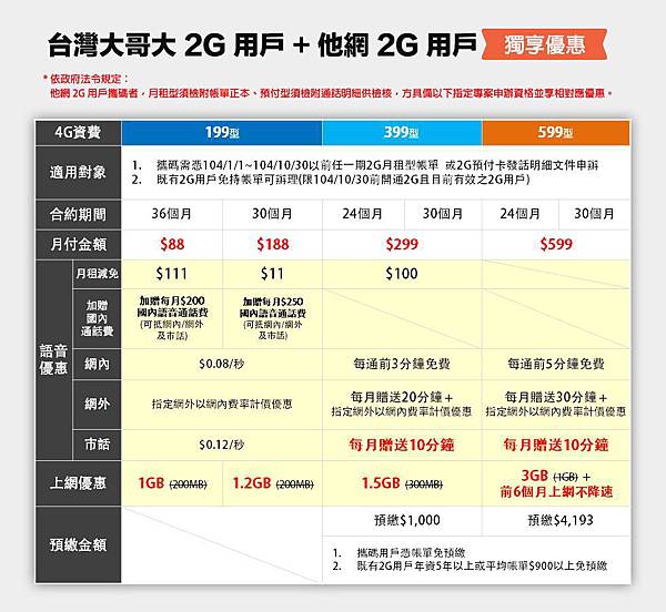 twm 2g攜碼 twm 2g攜碼