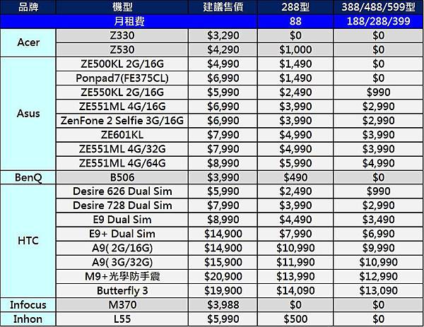 中華2升4專案價 中華2升4專案價