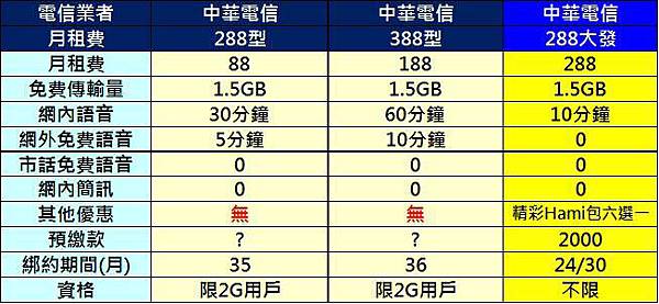 中華88 188