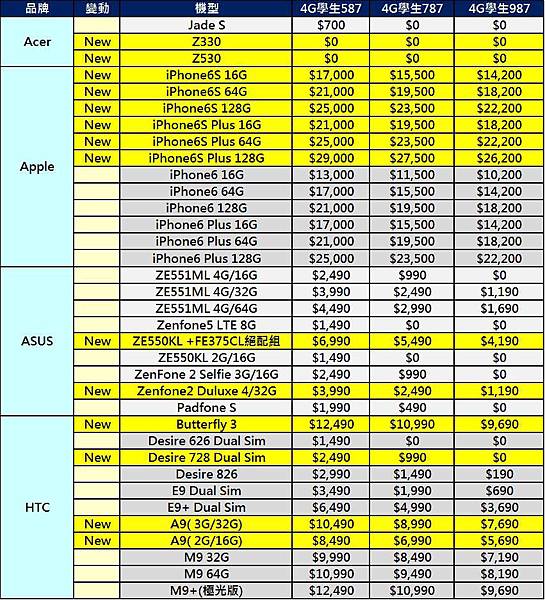 y1511新機1 y1511新機1
