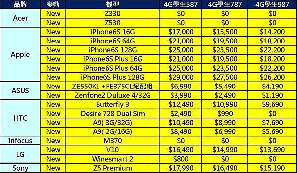 y1511中華學生新機