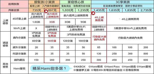 cht精彩hami包