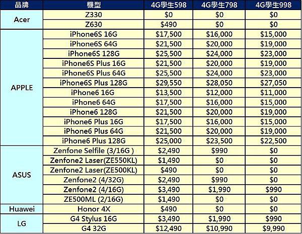 twm 4g 學生1 twm 4g 學生1