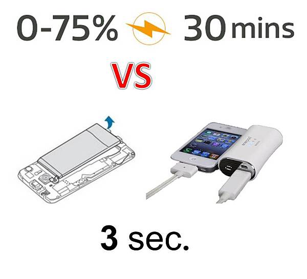 快速充電換電池 快速充電換電池