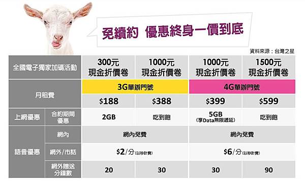 全國電子台灣之星 全國電子台灣之星