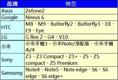 qc2手機