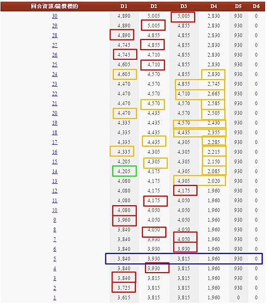 前30回競價 前30回競價