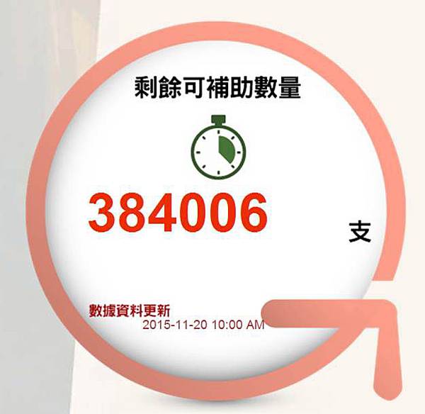 2g升級4g數量 2g升級4g數量