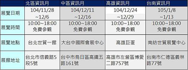 資訊月2015各區舉辦地點 資訊月2015各區舉辦地點
