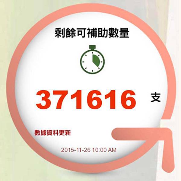 工業局手機補助