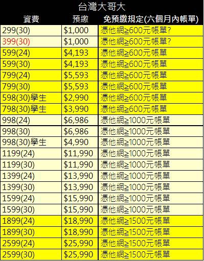 台灣大哥大免預繳 台灣大哥大免預繳