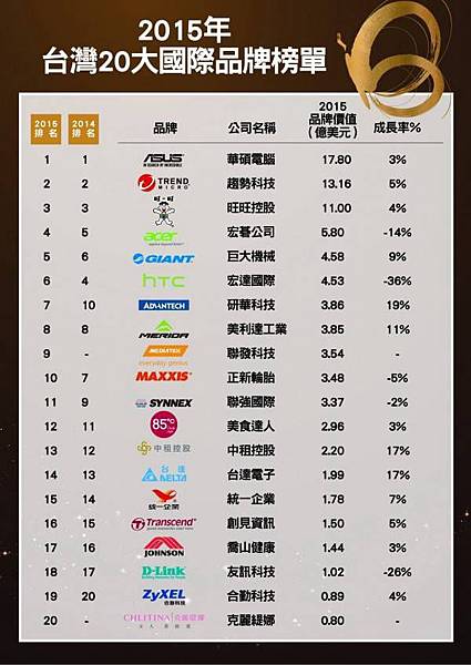 台灣國際品牌 台灣國際品牌