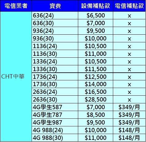 CHT違約金