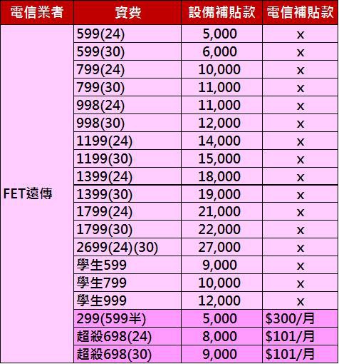 FET違約金 FET違約金