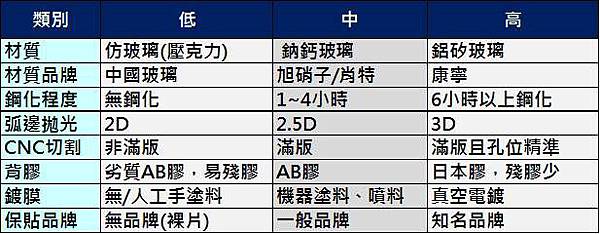 玻璃保貼比較 玻璃保貼比較