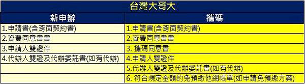 台灣大哥大同意書 台灣大哥大同意書