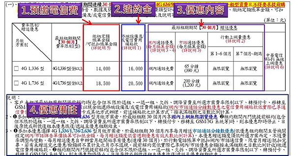 資費同意書 資費同意書