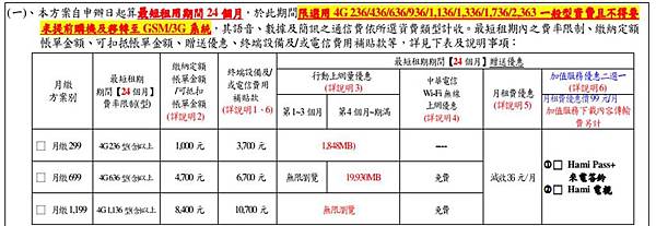中華電信加值型資費 中華電信加值型資費