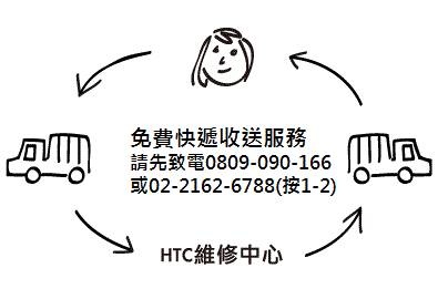 htc維修